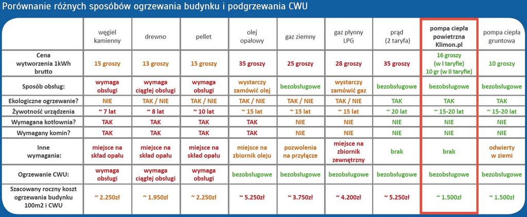 Porównanie