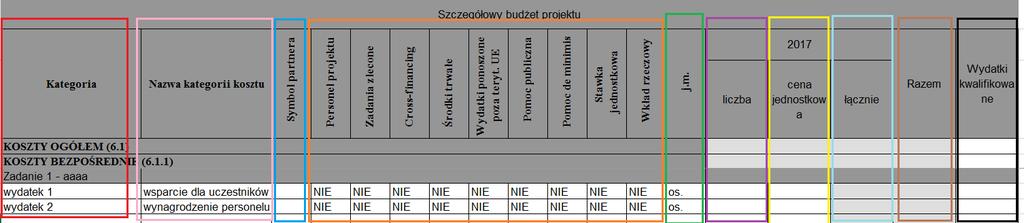 Na poziomie wartości całego projektu należy