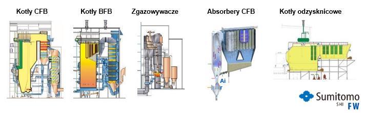 Nasze produkty i usługi Obsługiwane sektory Oferowane urządzenia Oferowane usługi Opcje realizacji projektów Energetyka zawodowa Energetyka przemysłowa Elektrociepłownie Ciepłownictwo Energetyczne