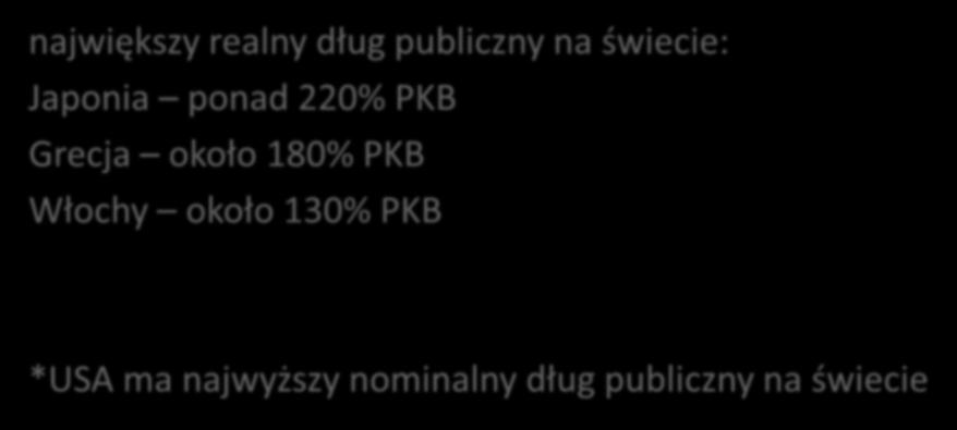 największy realny dług publiczny na świecie: Japonia ponad 220% PKB Grecja około