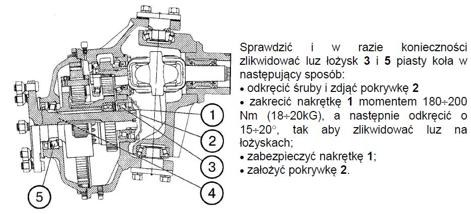 Mechanizm sterowania