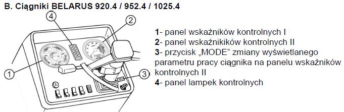 WSKAŹNIKI I LAMPKI KONTROLNE CIĄGNIKÓW BELARUS Rys. 7a Rozmieszczenie wskaźników i lampek kontrolnych na desce rozdzielczej. Rys. 7b Rozmieszczenie wskaźników i lampek kontrolnych na desce rozdzielczej.