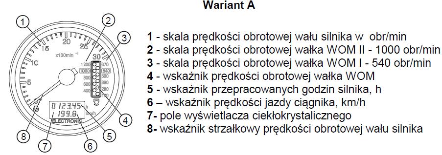 PANEL WSKAŹNIKÓW KONTROLNYCH II Ciągniki BELARUS 820 / 820.2 / 920 / 920.