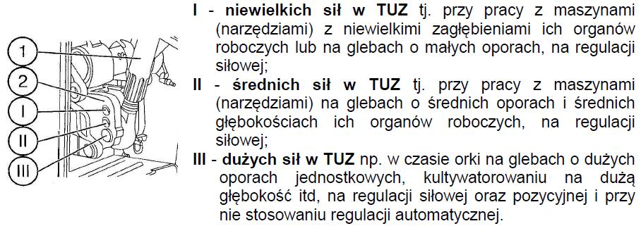 Rys. 59 Dźwignia sterująca podnośnikiem BELARUS 820 / 820.2 / 920 / 952 / 1025 i zakresy sterowania. 1- dźwignia sterowania TUZ wewnątrz kabiny; 2- ogranicznik.