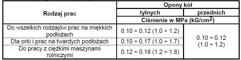 Ugięcie to powinno zawierać się w granicach 15 20 mm, pod naciskiem siły 30 50 N (3 5 kg).