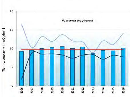 Wykres 3.2.3.9.