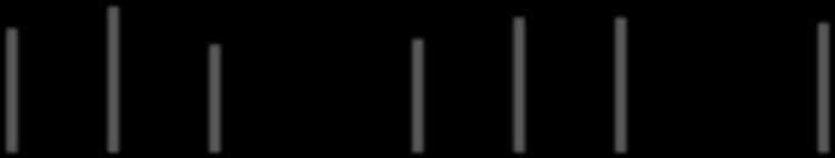 Wykres 2.3.9.