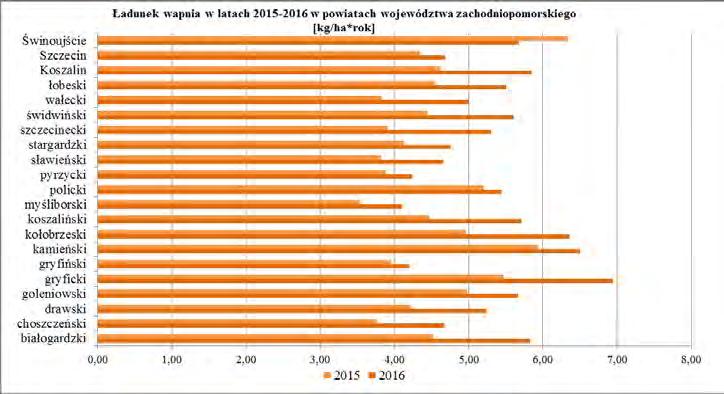 poszczególnych powiatów