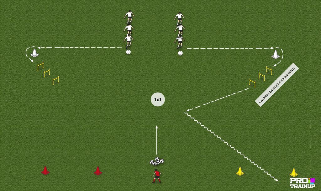 2. Ćwiczenie: Cel: Doskonalenie techniki zwod w w grze 1x1.