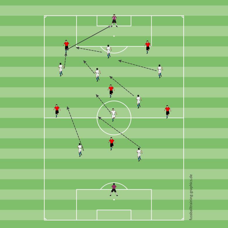 Gra: BR + 8 x 6 + BR CEL: A: Finalizacja O: Odbiór piłki (pressing) Opis: Zespół, który broni w przewadze liczebnej. Zadaniem jest odbiór w obronie wysokiej oraz finalizować.