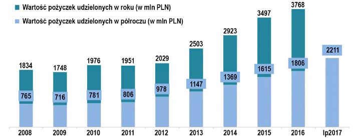 Datowanie debetów i kredytów