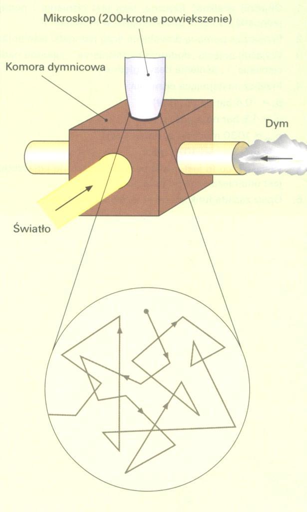 Podstawowe parametry Temperatura Wysokość temperatury zależy od energii ruchu