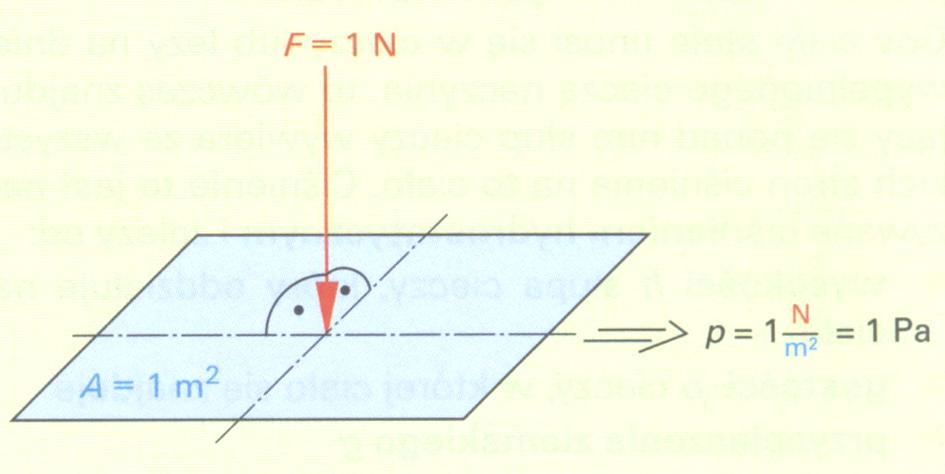 Podstawowe parametry Ciśnienie;