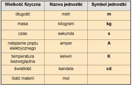 Podstawowe parametry