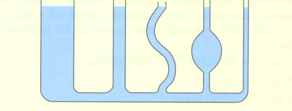 Podstawowe parametry Ciśnienie w cieczach Kształt naczynia, jego przekrój poprzeczny czy ilość cieczy, nie mają wpływu na wartość ciśnienia. Jest to tzw.