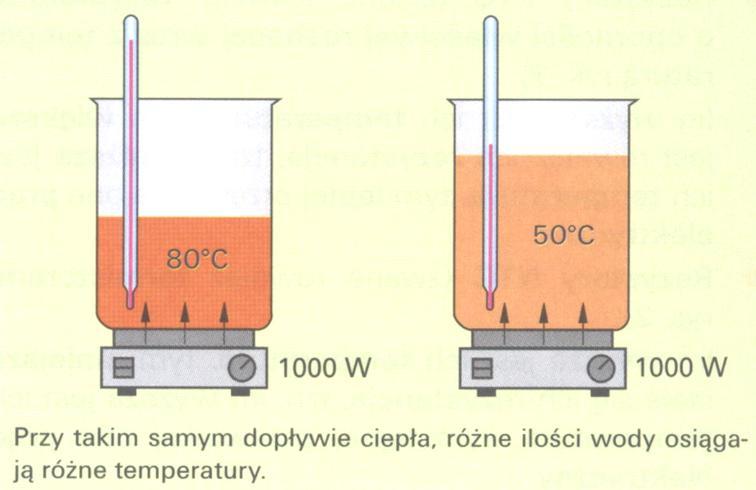 Moc cieplna Moc cieplna (strumień cieplny), jest to ilość energii cieplnej dostarczonej w jednostce czasu (w danej chwili ).