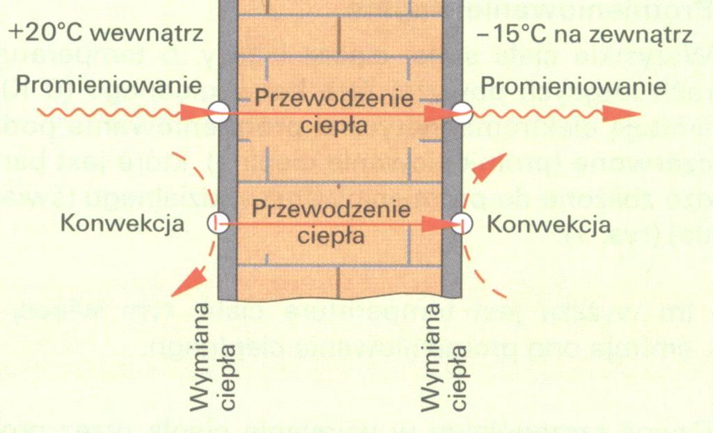 Wymiana ciepła Rys.