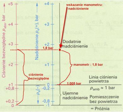 Przykładowe zadania obliczeniowe Zadanie 1. - Rozwiązanie 1.3. Pabs =?