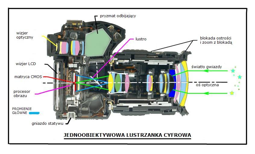 Rozdział 2. Przegląd sprzętu Lustrzanki cyfrowe zapewniają oszczędny sposób zaangażowania się w fotometrię cyfrową.