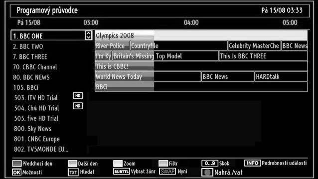 Žluté tlačítko (Předchozí den): Zobrazí programy z předešlého dne. Modré tlačítko (Následující den): Zobrazí programy následujícího dne. Textové tlačítko (Filtr): Zobrazí možnosti fi ltrování.
