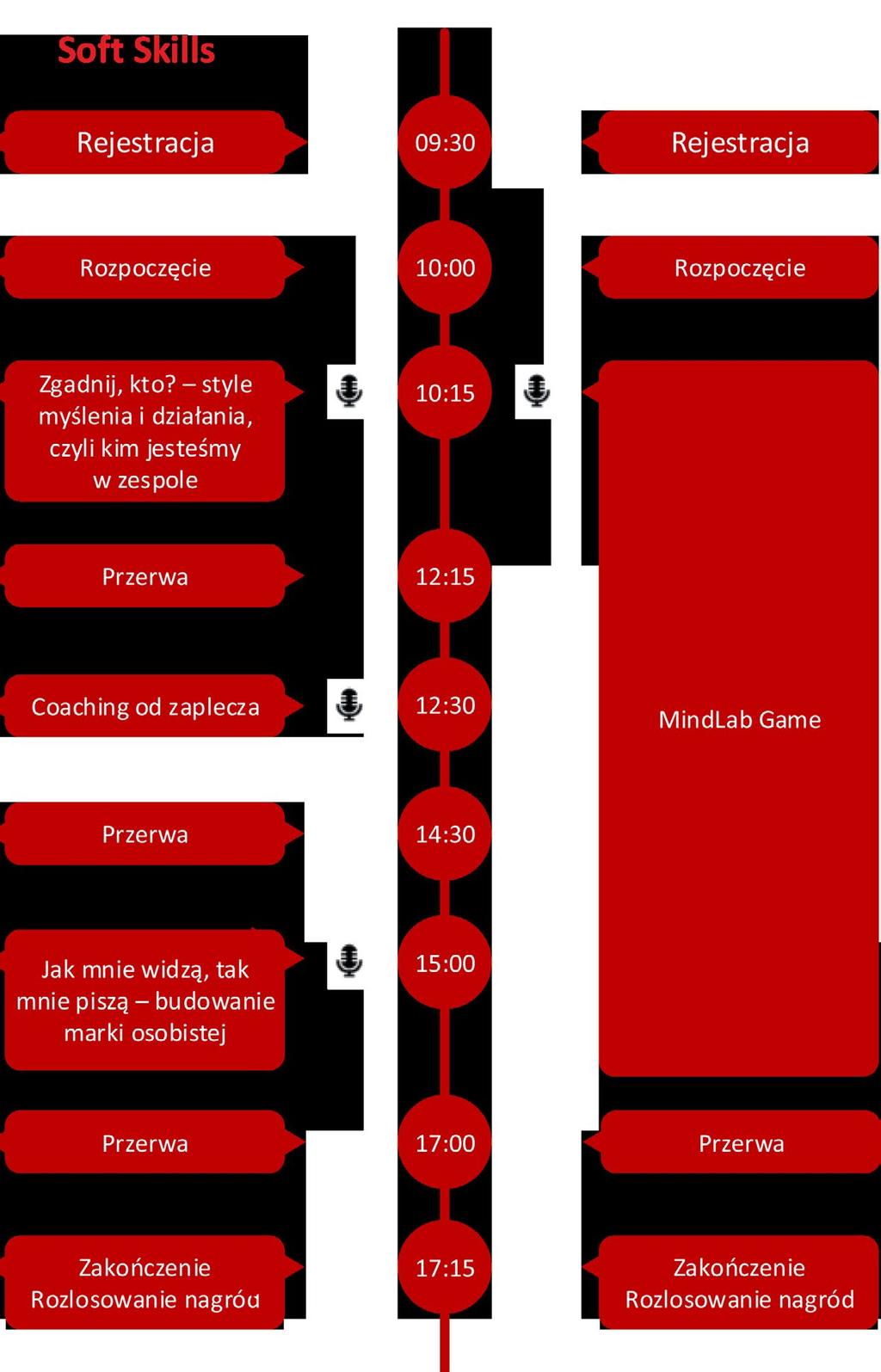 Soft Skills: Zgadnij, kto to? - style myślenia i działania, czyli kim jesteśmy w zespole Jakie występują role w zespole? Na jakim etapie pracy zespołowej możemy być najefektywniejsi?