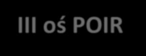Przykładowe typy projektów: III oś POIR - Wsparcie innowacji w przedsiębiorstwach Zwiększone finansowanie innowacyjnej działalności MŚP z wykorzystaniem kapitału podwyższonego ryzyka.