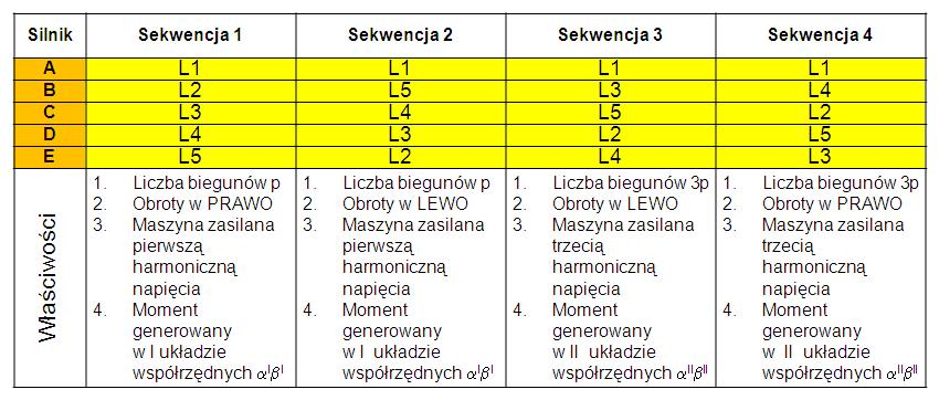 Kolejność