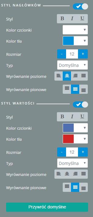 Przykładowo sformatowana