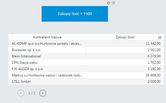 Comarch BI Point 126 Wersja 7.