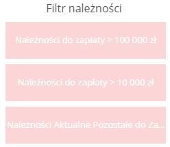 h) Wykres kołowy Top 5 produktów Wykres przedstawia pięć produktów według ich kodów, których wartość sprzedaży wynosiła najwięcej.