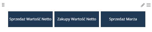 Wykres przedstawia w formie słupkowej liczbę pracowników (oś Y po prawej stronie) oraz w formie liniowej wartość wypłat brutto (oś Y po lewej stronie) w podziale na miesiące (oś X).