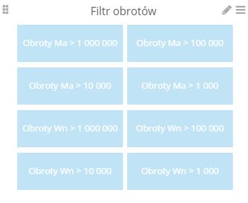 Za pomocą filtru obrotów danych chce zobaczyć informacje.