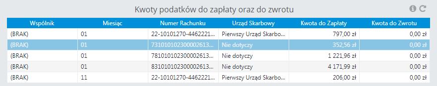 n) Wykres Kwoty podatków do zapłaty raz do zwrotu w ujęciu miesięcznym Wykres przedstawia jak zmieniała się kwota podatku do zapłaty oraz do zwrotu na przestrzeni miesięcy.