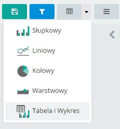 Rysunek 55 Tabela i Wykres w menu Zostaną przedstawione dane zarówno w formie liczbowej jak i