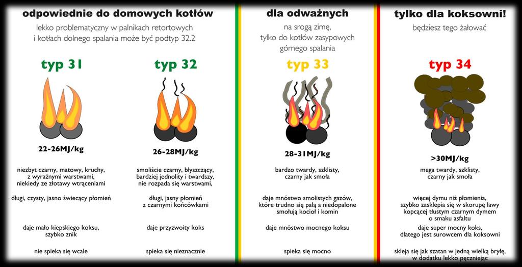 Właściwe spalanie Jakość