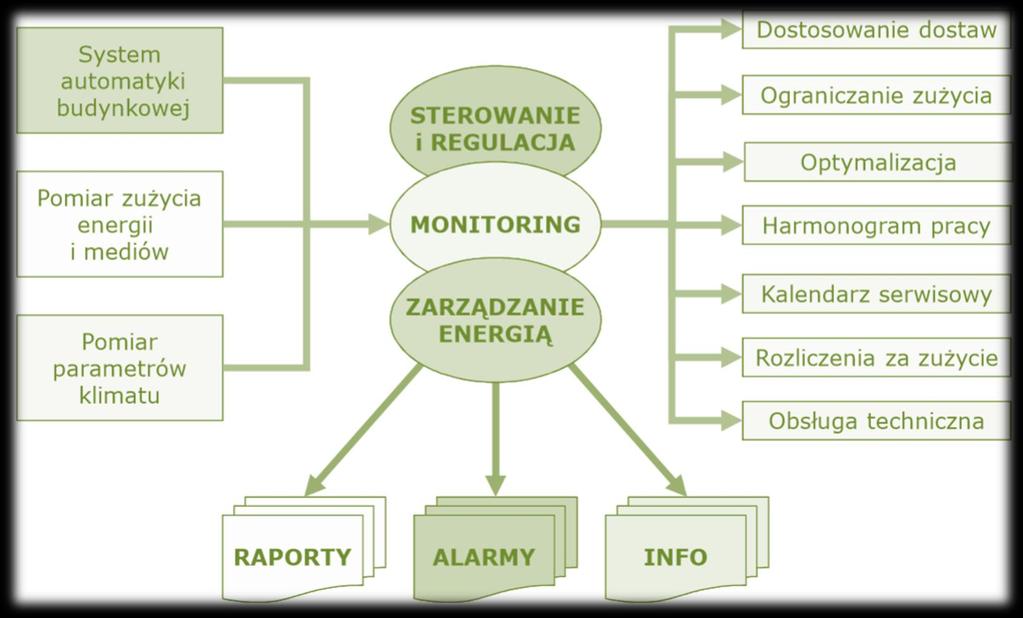 System