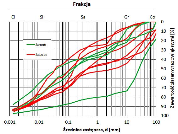 Tabela 1. Klasy wskaźnika stabilności SI (opracowano na podstawie [SINMAP ]) Table 1.