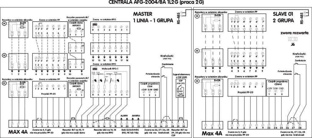Rysunek 5. Schemat podłączenia centrali AFG-2004/8A 1L2G Rysunek 6.
