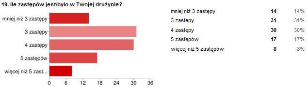 KTO ZABRAŁ GŁOS W SPRAWIE 12-LATEK?