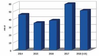 Wartość inwestycji - 16,9 mln zł. 2016 - budowa miasteczka ruchu drogowego prze szkole podstawowej w Łękińsku. Wartość inwestycji - 0,20 mln zł.