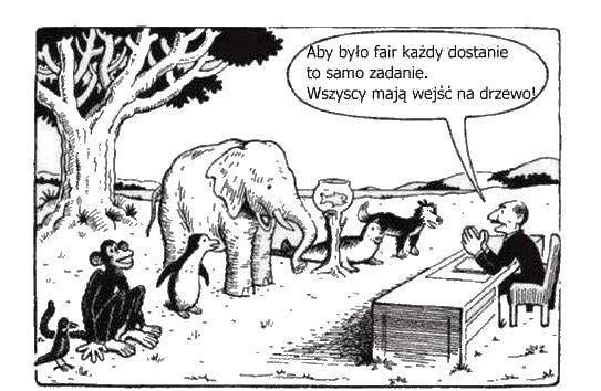 Pomoce dedykowane konkretnym obszarom