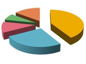 14,79% Suma 8454,82 100,00% Budynki gminne 7% 11% 15% 41% Gminny zasób