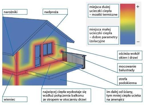 Termowizja Mostki