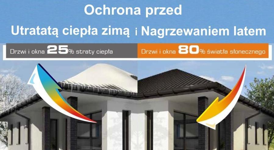 Osłony zewnętrzne Dodatkowa izolacja okien do 10% GRUPA I http://logistyczna.