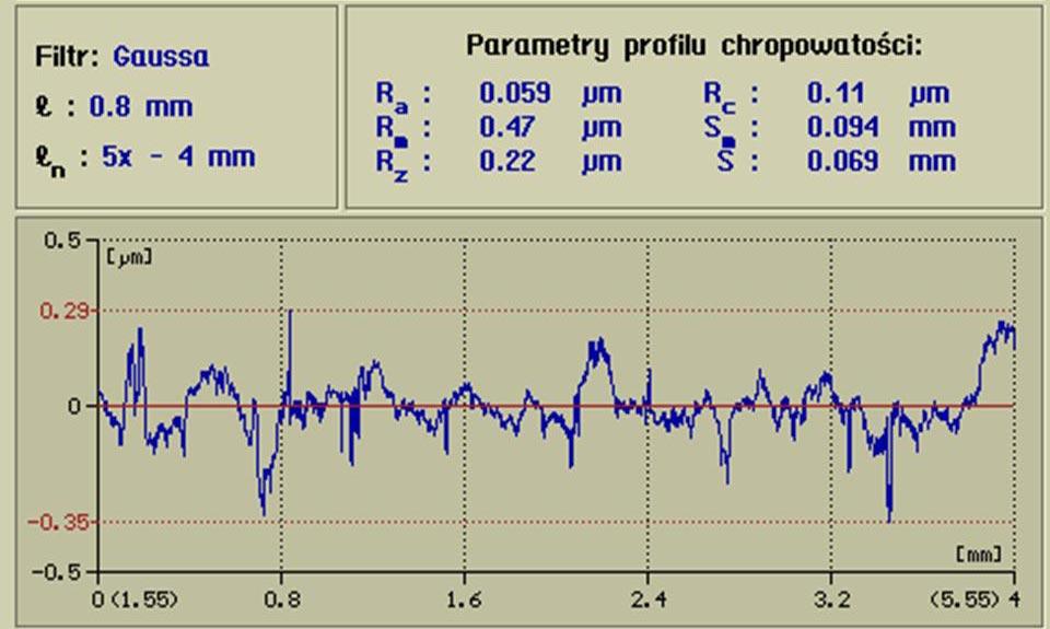 Rycina 1, 2 Wyniki pomiarów chropowatoœci dla powierzchni nieuszkodzonych. Results of roughness measurement for not demaged surfaces.