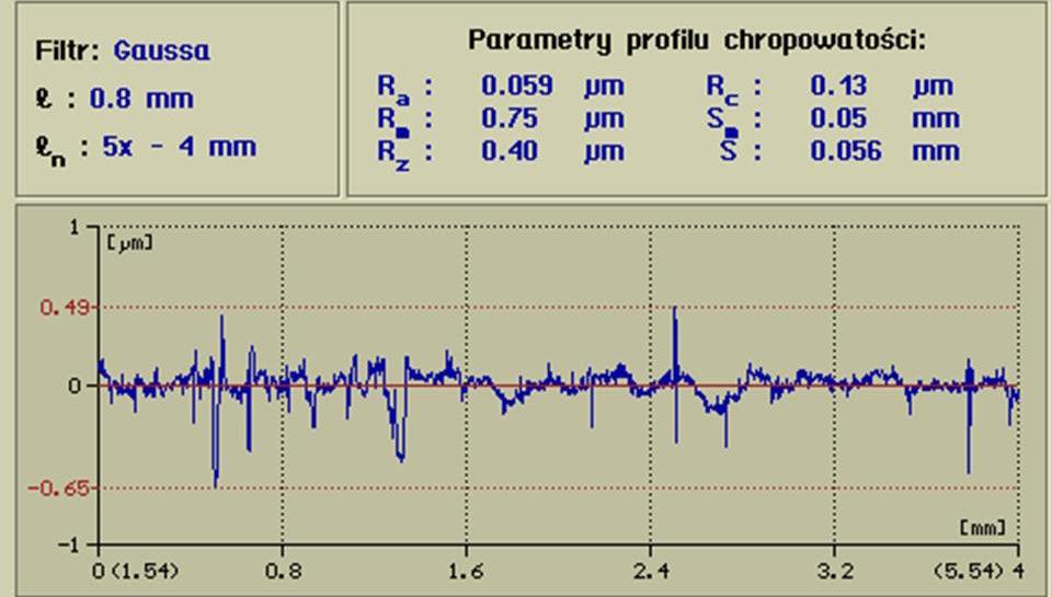 Rycina 5, 6 Wyniki pomiarów chropowatoœci w obszarach licznych zarysowañ. Results of roughness measurement in regions with many scuffs.