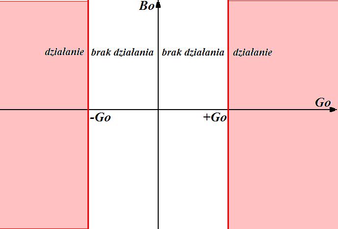 ZSN 5/Lv2 Zabzpz zmzar admta Y>, G>, B> 08-06-02 Jżl stpń st