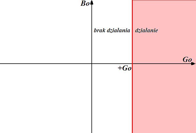 użtkka. Na prg I U st ustaa hstrza 5%.