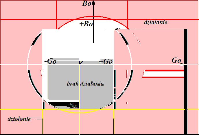 Krtra pdz bzkruk: 1. kdukta G > 2. suspta B > 3.