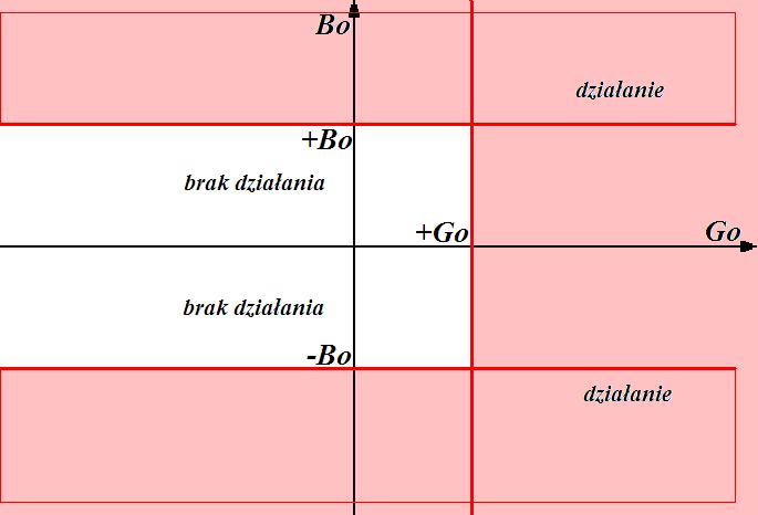 admta Y > (G>0) Krtra msza bzkruk: 7. kdukta suspta G> B> 8.